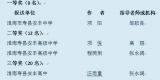 寿县安丰高中在全省校园读书创作活动中再创新佳绩
