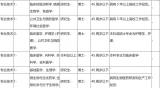 安徽醫(yī)學(xué)高等?？茖W(xué)校2021年高層次人才引進預(yù)公告
