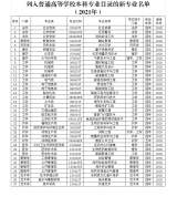37个新专业列入普通高等学校本科专业目录