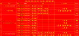 肥东县古河路小学机器人竞赛再获殊荣
