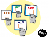 高考在即，这道“选择题”你如何做？