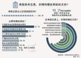 高考志愿如何填报？这里手把手教你
