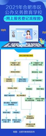 2021年合肥中小学网上报名问答来了！一图看懂