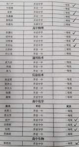 ​喜报：界首中学30位教师在界首市2021年高中各类学科优质课获奖          