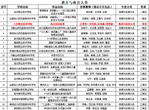 六安职业技术学院教师荣获2021年安徽省高等职业院校教学能力大赛一等奖   