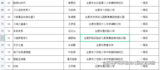 喜报！庐阳区第十七届青少年科技创新大赛科学幻想画，合肥市庐阳实验幼儿园教育集团参赛作品荣获多个奖项！