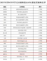 ​喜报 —— 潘雅文老师荣获阜阳市2021年中小学美术教师基本功比赛三等奖   