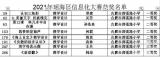 热烈祝贺合肥市郎溪路小学在瑶海区信息化大赛中斩获佳绩