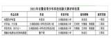 喜报！太湖县新城小学在全省青少年科技创新大赛中斩获佳绩