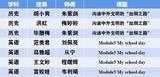 师徒结对情谊深，教学相长意义大——合肥市行知学校学苑校区开展2021年度师徒考核活动