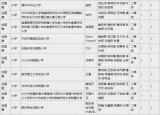喜報(bào)！肥東縣古河路小學(xué)RoboMaster 機(jī)甲大師青少年全國(guó)對(duì)抗賽獲二等獎(jiǎng)
