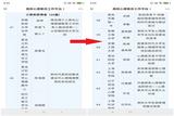 安徽工程大学学生荣获“全国百佳心理委员”荣誉称号      