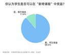 如何看待高校開(kāi)設(shè)“新奇課程”？