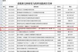 安徽财经大学获教育部首批新文科研究与改革实践项目立项  