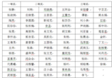 百舸争流展风采 以赛促教共成长——记太和中学第二十二届中青年教师优质课大赛暨说课大赛  