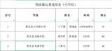 肥东县古河路小学代表队在省机器人竞赛中喜获第一名