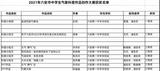 知行合一，注重實踐 —— 六安一中東校區(qū)學(xué)子在2021年六安市中學(xué)生氣象科普作品創(chuàng)作大賽中喜獲佳績       