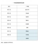“迎新年，庆元旦”三跳比赛表彰