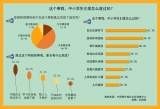 中青报调查：孩子在这个寒假实现减负了吗？