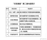 “天宫课堂”第二课23日开讲，课程表来了！