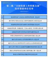 安徽医学高等专科学校荣获全国党建工作样板支部培育创建单位       
