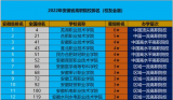 蕪湖職業(yè)技術(shù)學(xué)院被評(píng)為中國(guó)頂尖高職院校 位居2022中國(guó)高職院校排名（Ⅰ類）第四位       