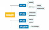 合肥市双岗幼儿园教育集团总园大一班开展二十四节气之清明主题活动