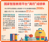 国家智慧教育平台“满月”广受好评