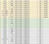 百舸争流尽展风采，区优质课捷报连连——合肥市长江路第二小学在第十届庐阳区课堂教学评比中喜获佳绩