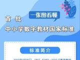 首批中小学数字教材国家标准有哪些？一图看懂