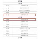 合肥市行知小學(xué)在瑤海區(qū)2022年班主任基本功大賽中榮獲佳績(jī)