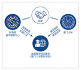 中分段逆襲海外名校，廈門大學(xué)國(guó)際學(xué)院有辦法！