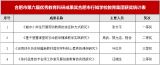 硕果累累 成绩斐然——祝贺合肥市行知学校喜获多项市教科研成果奖 