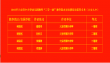 六安九中教师在市、区级比赛中接连斩获佳绩                