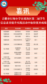 合肥市行知小学在瑶海区第二届学生信息素养提升实践活动中荣获佳绩