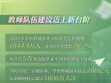 海报|数说十年来我国教育面貌格局性变化