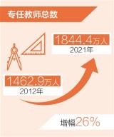 我国专任教师总数达1844.4万人  支撑世界上最大规模教育体系