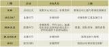 合肥六中教育集團瑤海分校啟動“智慧課堂”教學競賽活動