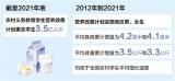 非凡十年：营养改善计划惠及农村学生3.5亿人次