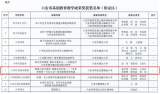 喜报！六安市雷锋路小学喜获四项基础教育教学成果奖       