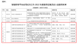 安徽唯一!合肥经开区这所小学的智能研修创新案例再次荣获国家级奖项!            