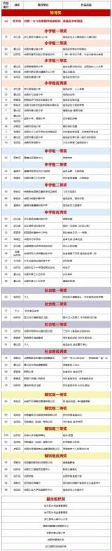 合肥一六八玫瑰园学校南校区：美好“食”光，安全相伴