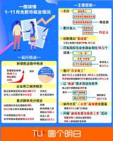 2022年来合肥就业创业大学生有望超过30万名