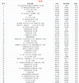 合肥市行知小学在合肥市第十五届“暑假读一本好书”活动中荣获佳绩