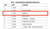合肥庐阳实验幼儿园教育集团教师荣获微课大赛佳绩