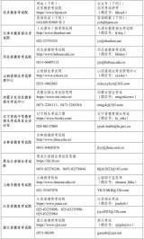 2023年全国硕士研究生招生考试咨询电话和邮箱开通