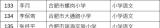 合肥市螺岗小学两位老师获得小学综合实践活动和小学语文“教坛新星”称号