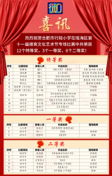 合肥市行知小学在瑶海区第十一届德育文化艺术节各项展演中喜获佳绩