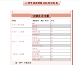 合肥一六八新店花园学校陶冲湖校区：全力以赴迎体测 垂髫之年争达标
