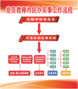 望江县实验学校：党建领航行动育人，一名党员一颗爱心